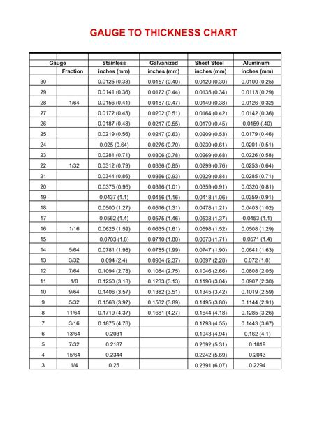 all steel sheet metal|steel sheet metal thickness chart.